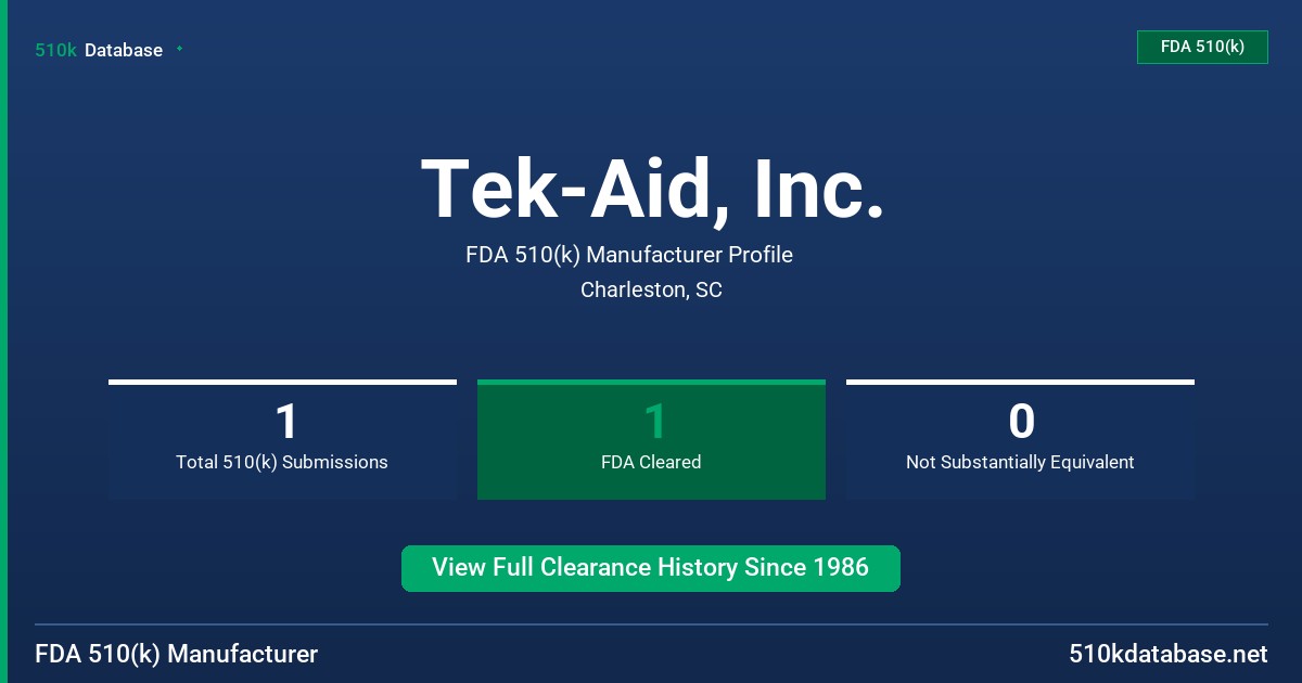 Tek-Aid, Inc. FDA 510(k) Manufacturer Profile