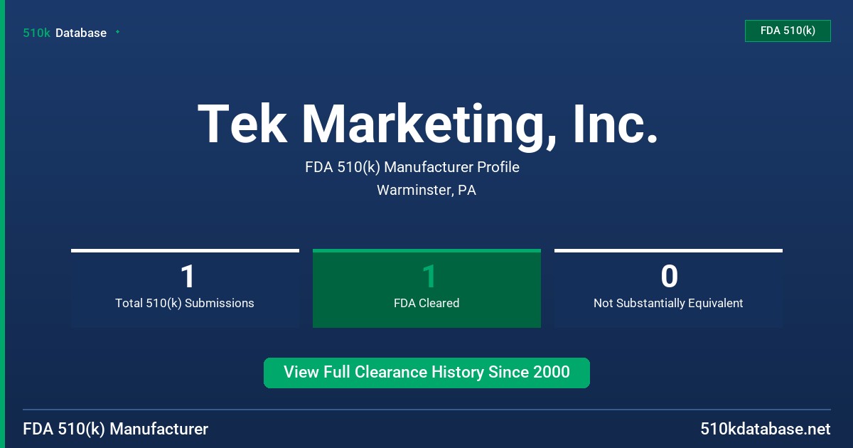 Tek Marketing, Inc. FDA 510(k) Manufacturer Profile