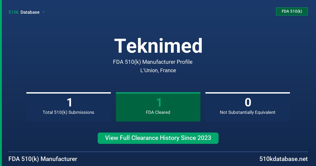 Teknimed FDA 510(k) Manufacturer Profile