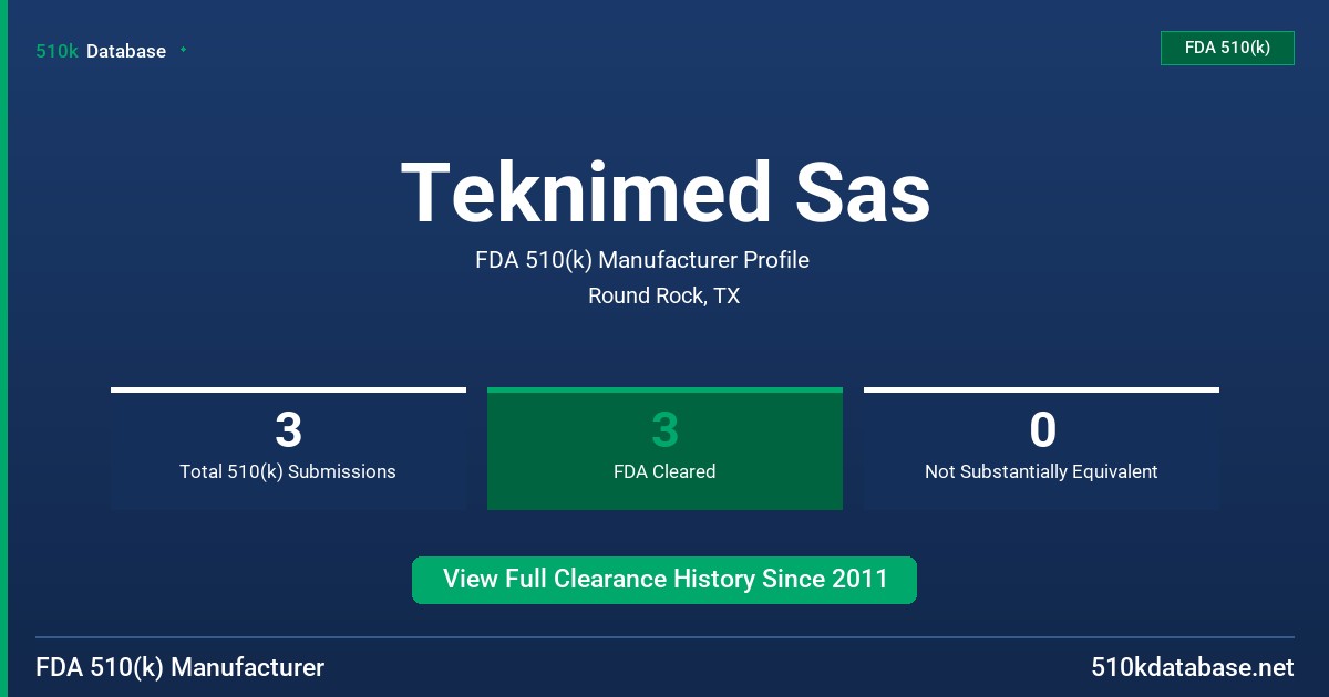Teknimed Sas FDA 510(k) Manufacturer Profile