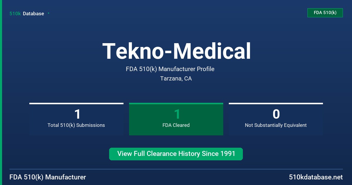 Tekno-Medical FDA 510(k) Manufacturer Profile
