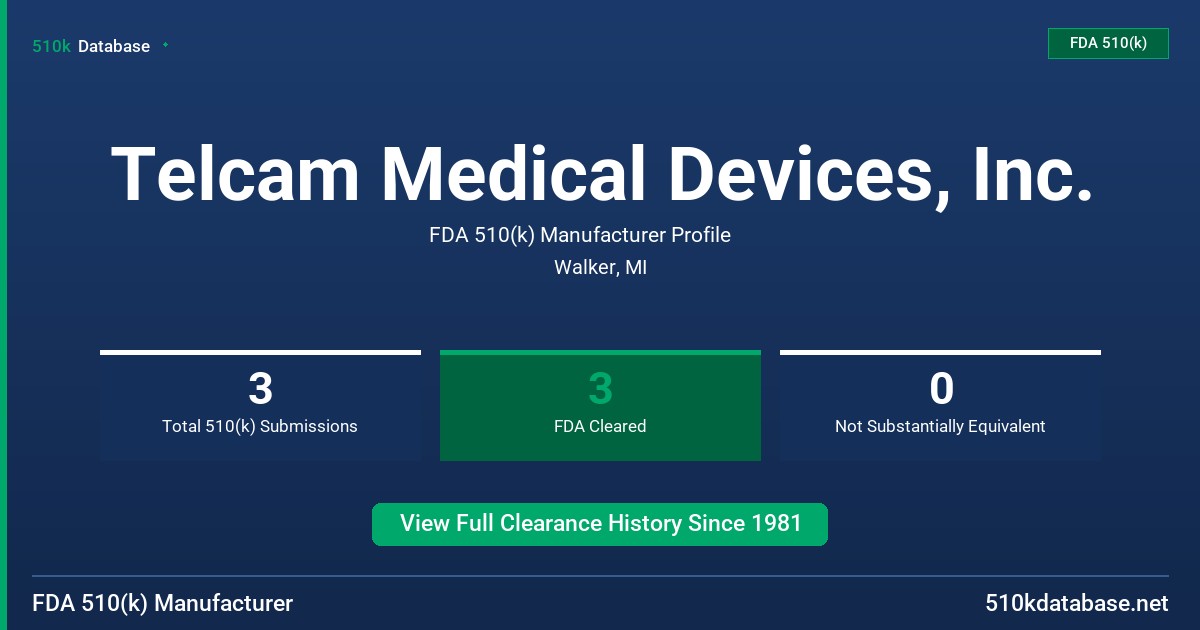 Telcam Medical Devices, Inc. FDA 510(k) Manufacturer Profile