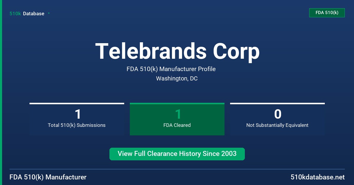 Telebrands Corp FDA 510(k) Manufacturer Profile