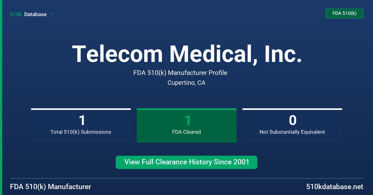 Telecom Medical, Inc. FDA 510(k) Manufacturer Profile