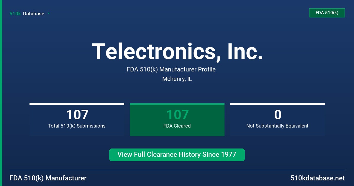 Telectronics, Inc. FDA 510(k) Manufacturer Profile