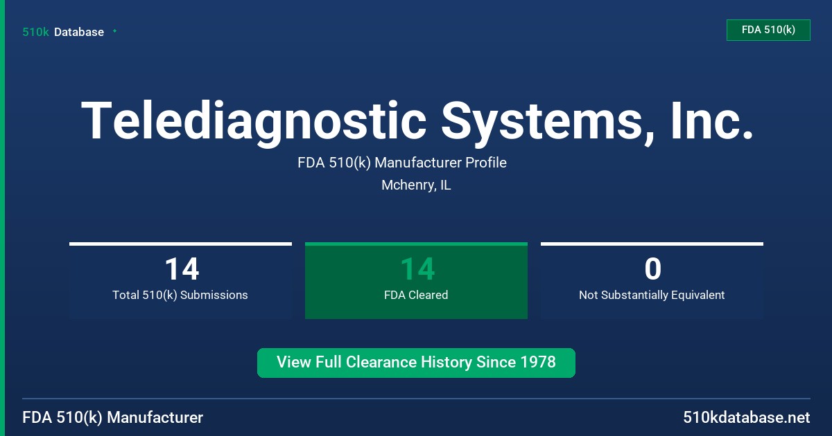 Telediagnostic Systems, Inc. FDA 510(k) Manufacturer Profile