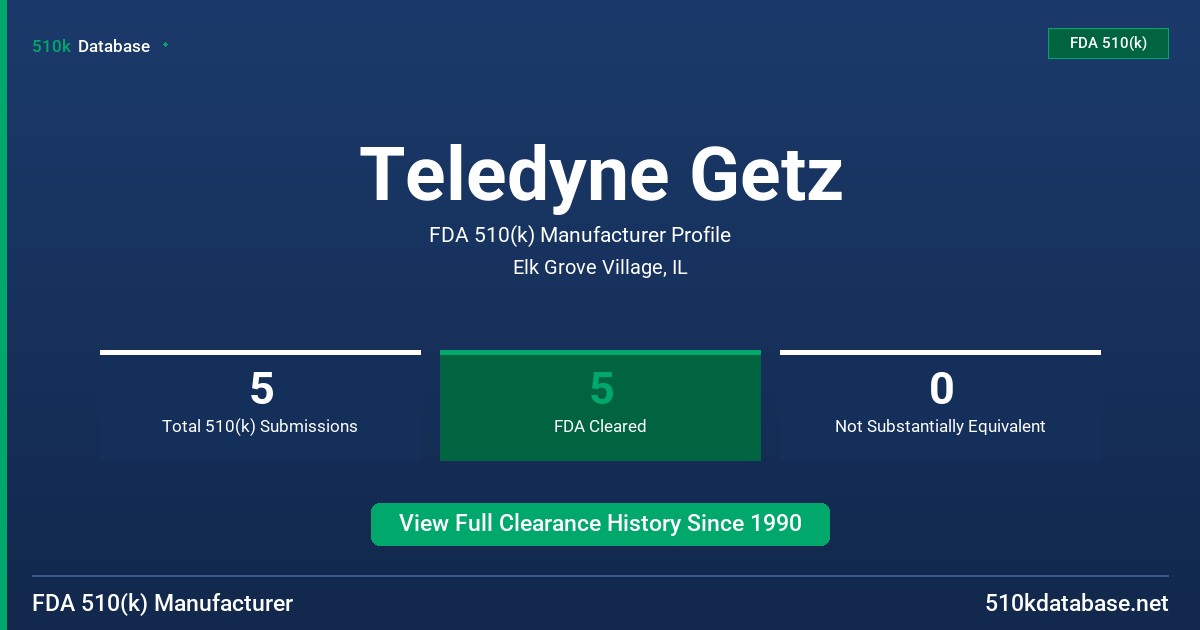 Teledyne Getz FDA 510(k) Manufacturer Profile