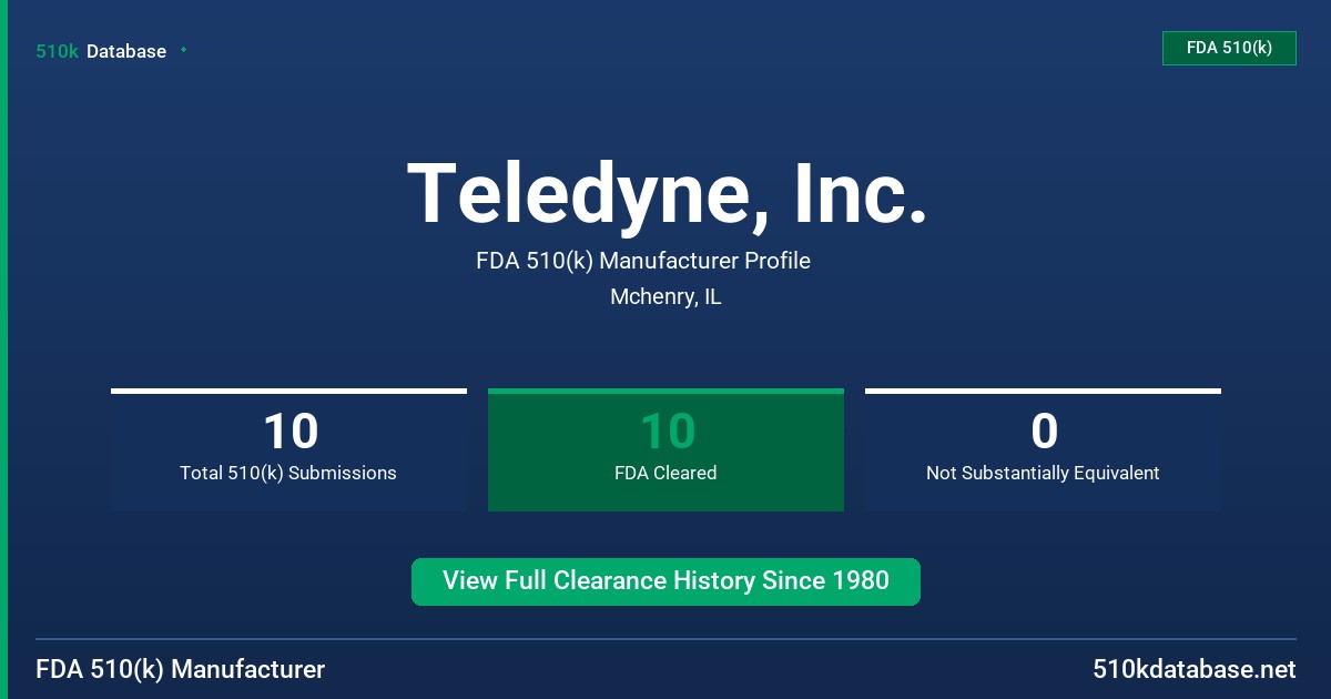 Teledyne, Inc. FDA 510(k) Manufacturer Profile
