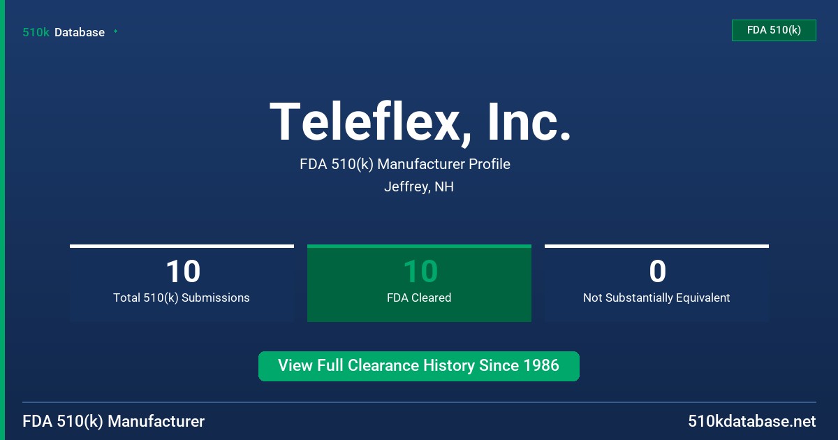 Teleflex, Inc. FDA 510(k) Manufacturer Profile