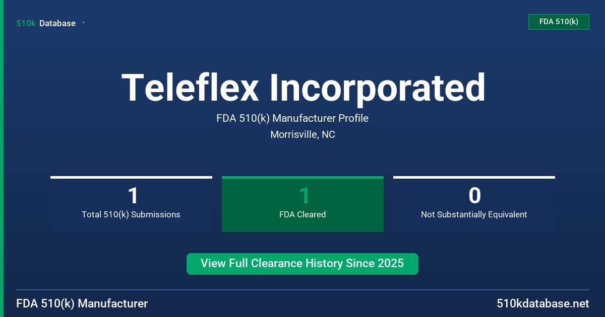 Teleflex Incorporated FDA 510(k) Manufacturer Profile