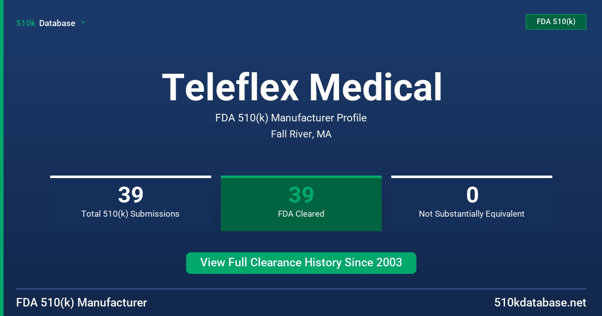 Teleflex Medical FDA 510(k) Manufacturer Profile