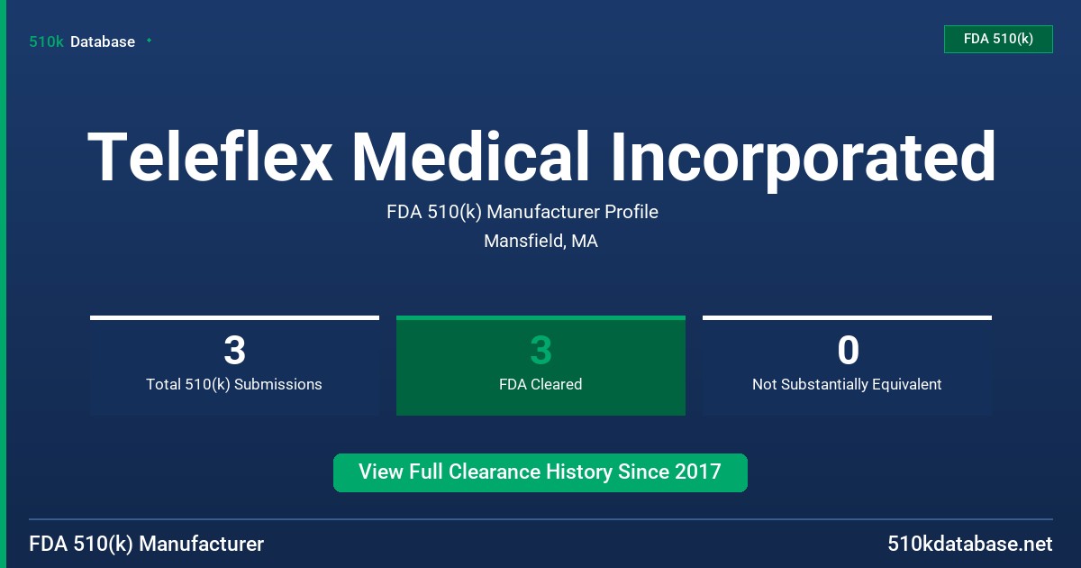 Teleflex Medical Incorporated FDA 510(k) Manufacturer Profile