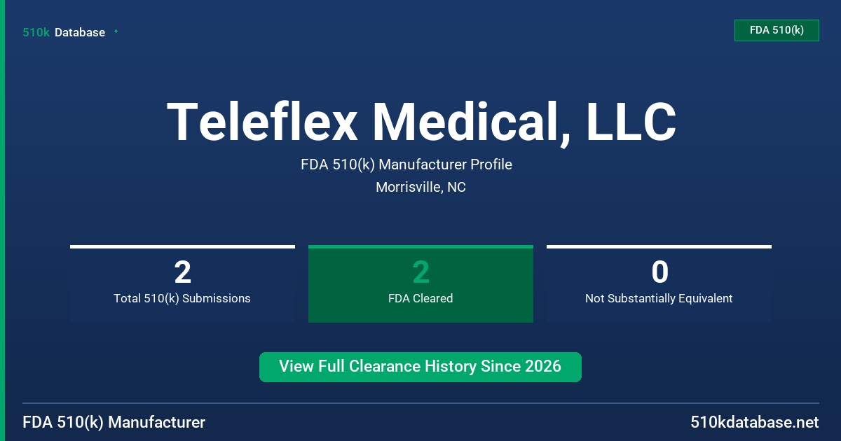 Teleflex Medical, LLC FDA 510(k) Manufacturer Profile