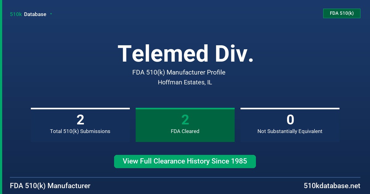 Telemed Div. FDA 510(k) Manufacturer Profile