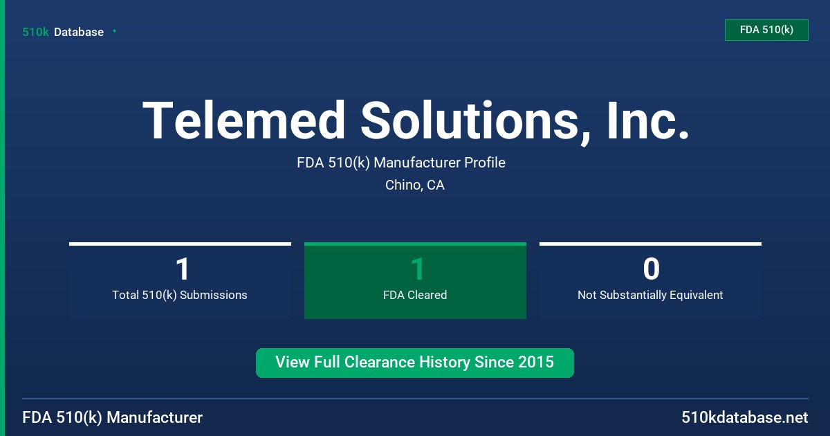 Telemed Solutions, Inc. FDA 510(k) Manufacturer Profile