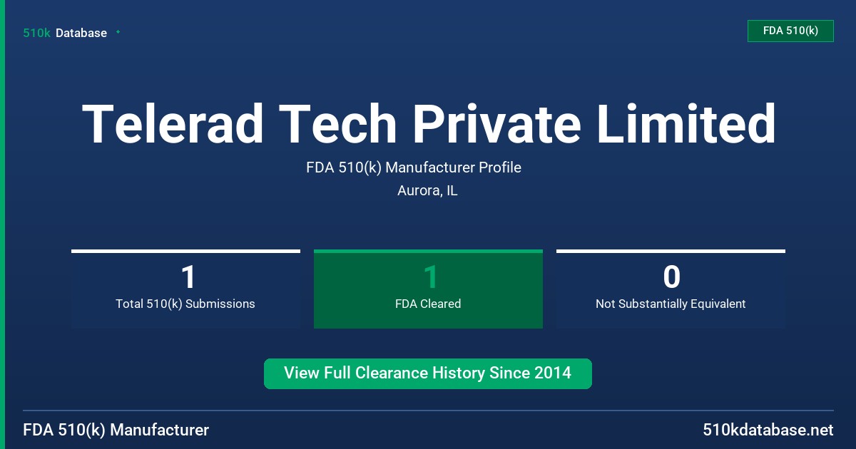 Telerad Tech Private Limited FDA 510(k) Manufacturer Profile