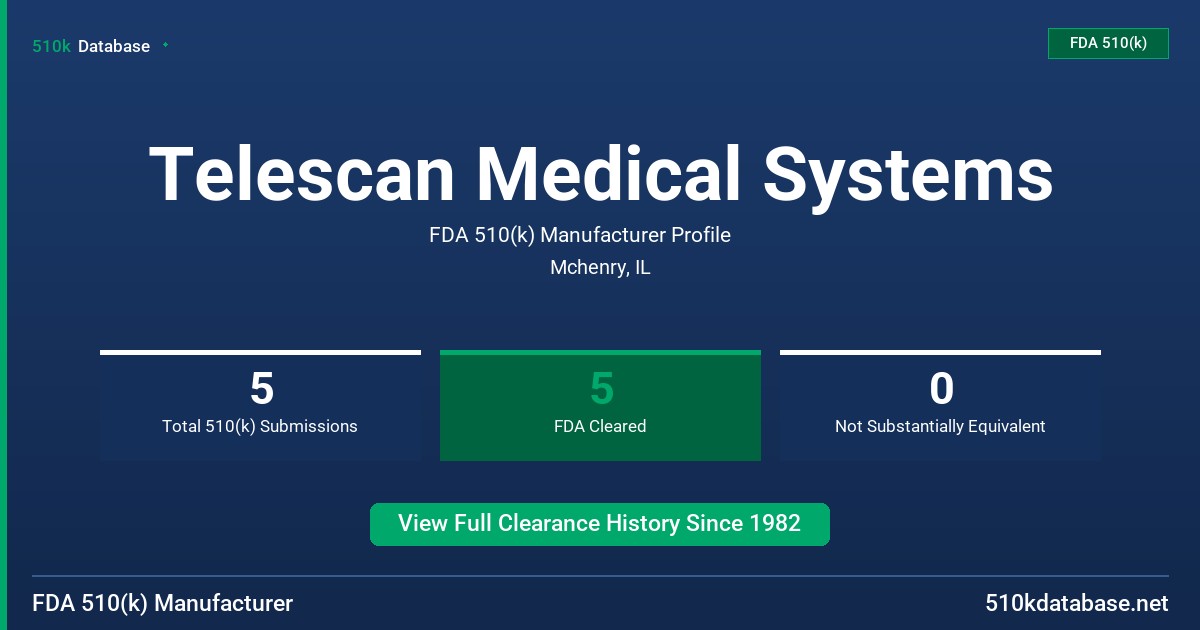 Telescan Medical Systems FDA 510(k) Manufacturer Profile