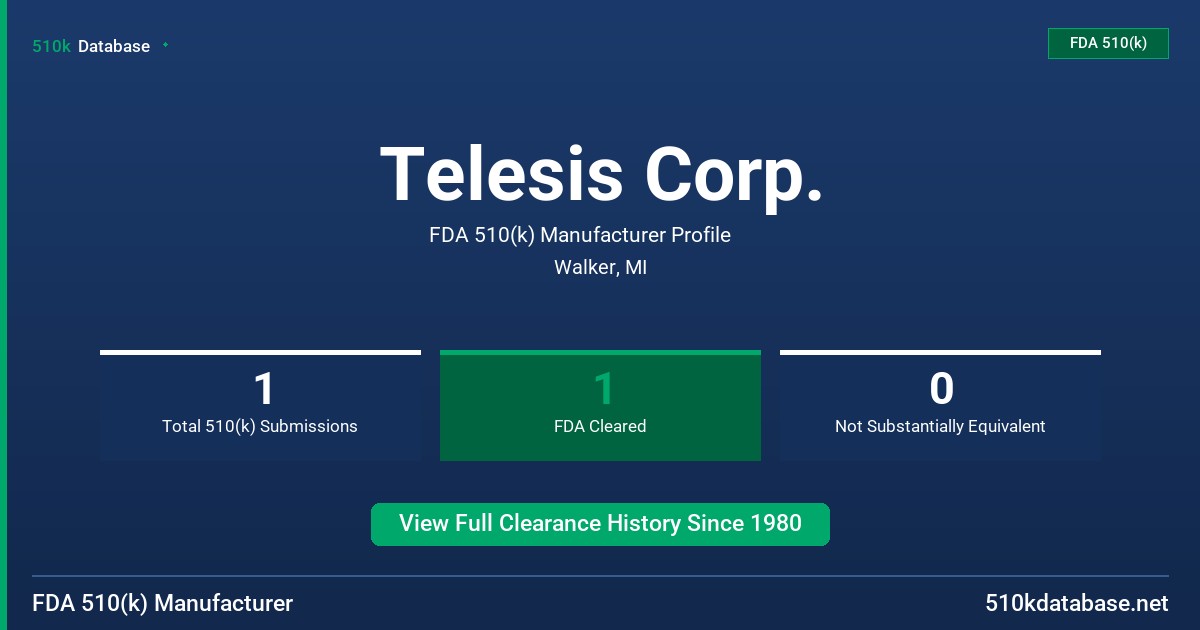 Telesis Corp. FDA 510(k) Manufacturer Profile
