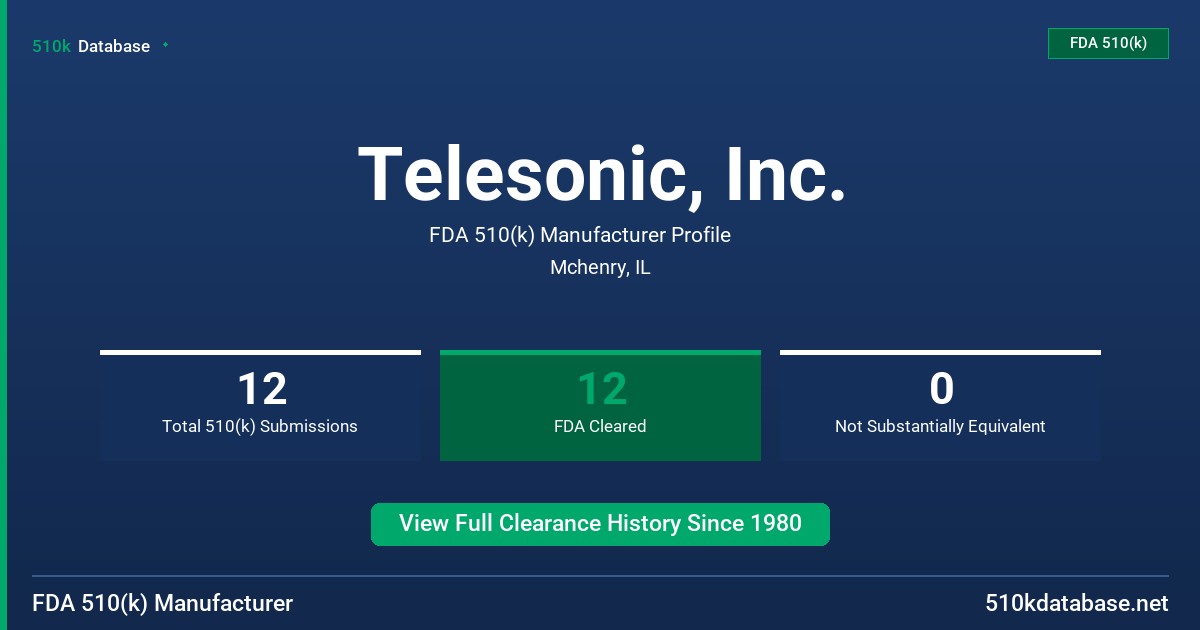 Telesonic, Inc. FDA 510(k) Manufacturer Profile