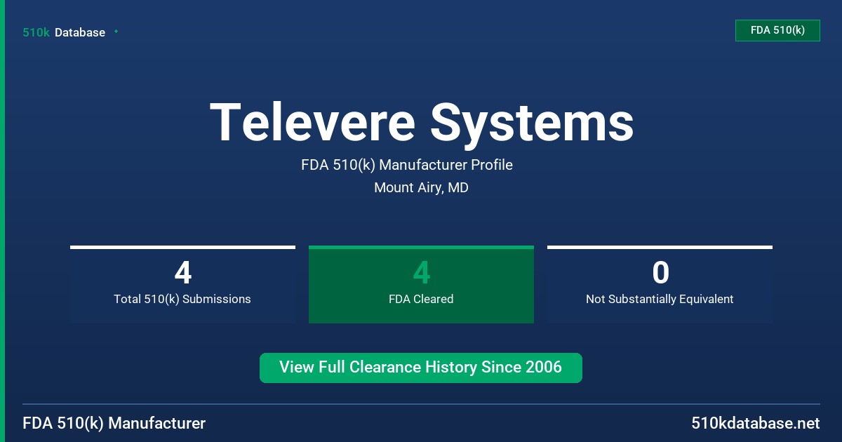 Televere Systems FDA 510(k) Manufacturer Profile