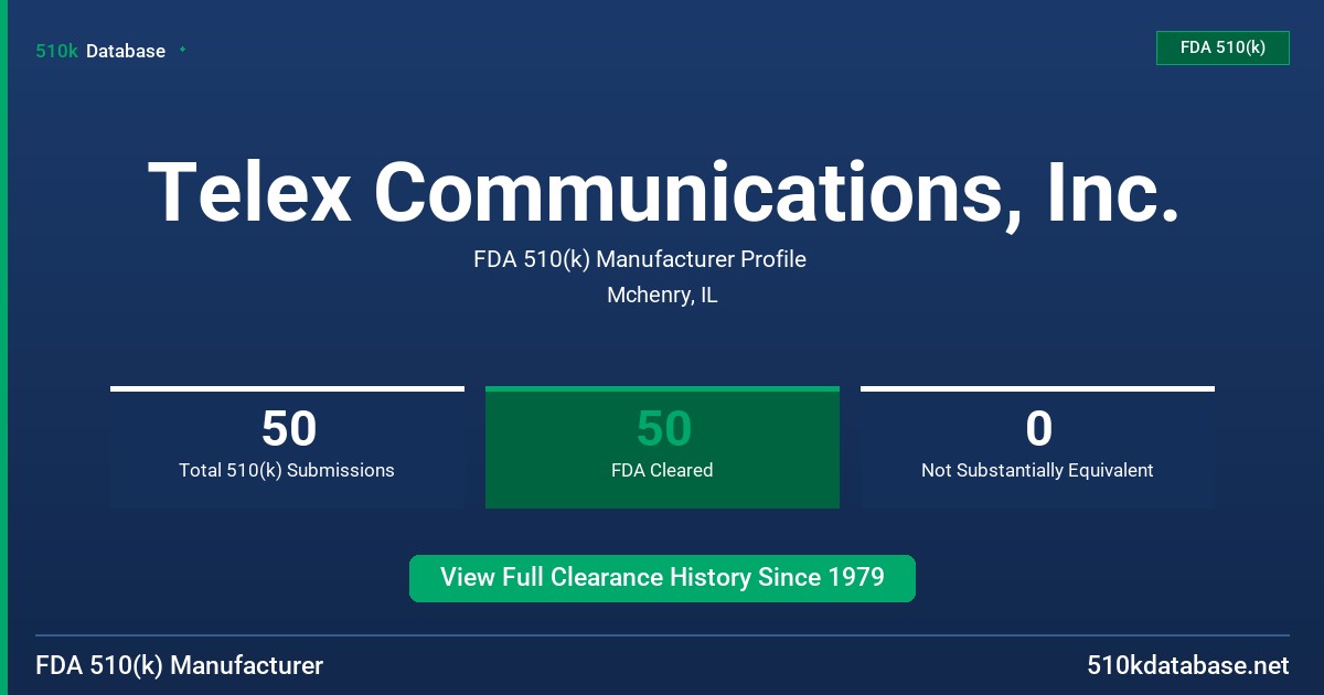 Telex Communications, Inc. FDA 510(k) Manufacturer Profile