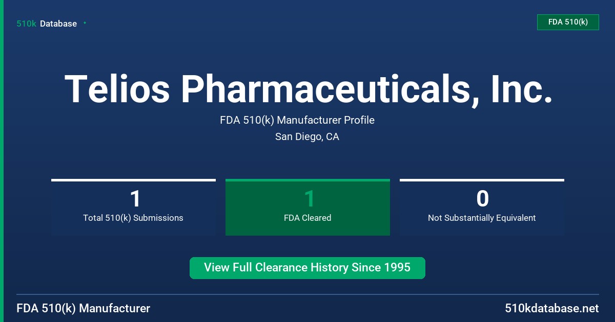 Telios Pharmaceuticals, Inc. FDA 510(k) Manufacturer Profile