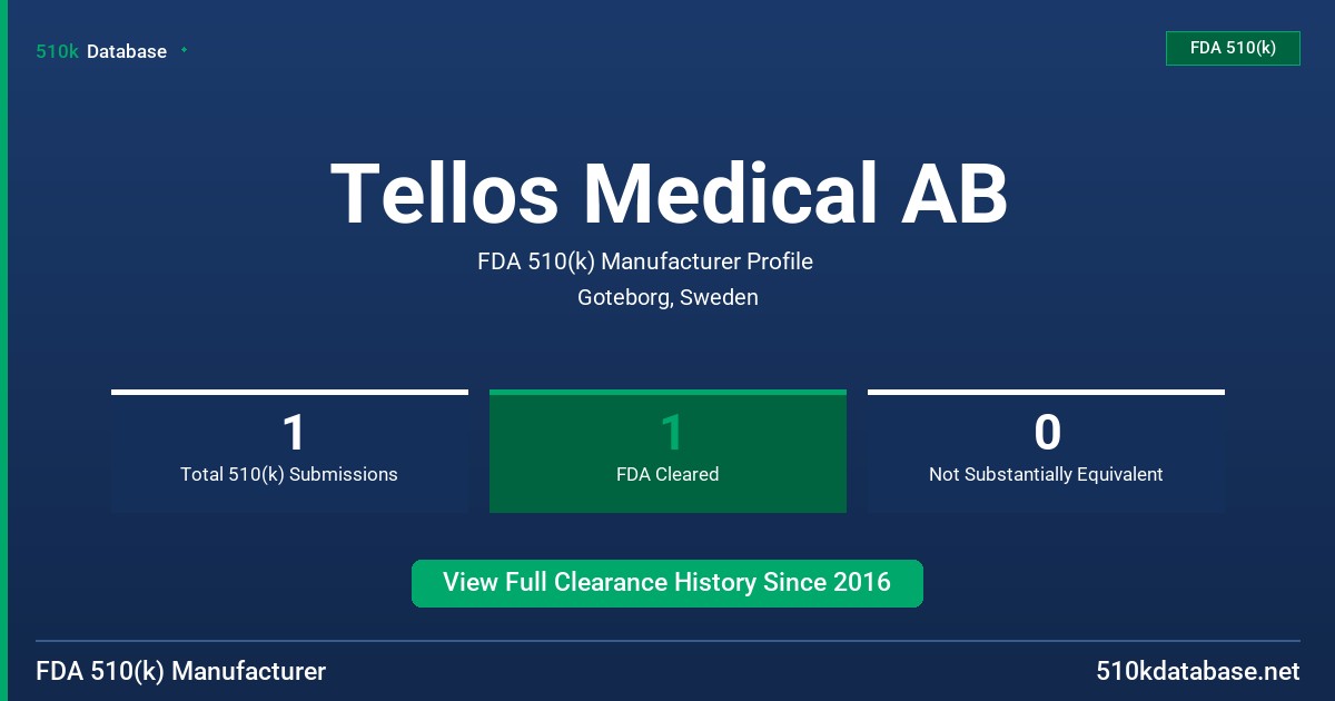 Tellos Medical AB FDA 510(k) Manufacturer Profile