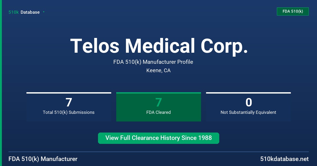 Telos Medical Corp. FDA 510(k) Manufacturer Profile