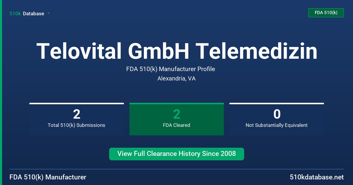 Telovital GmbH Telemedizin FDA 510(k) Manufacturer Profile
