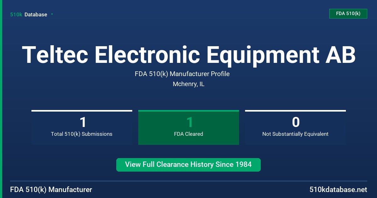 Teltec Electronic Equipment AB FDA 510(k) Manufacturer Profile