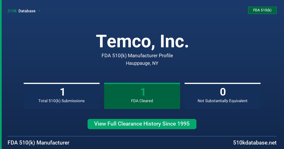 Temco, Inc. FDA 510(k) Manufacturer Profile