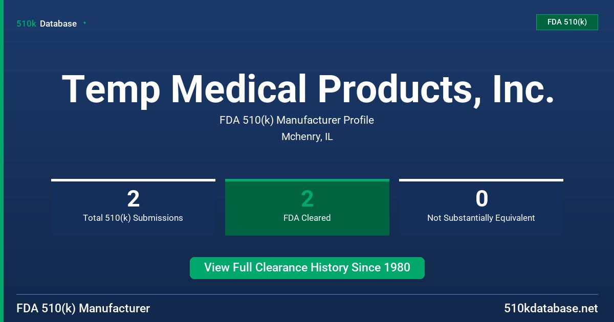 Temp Medical Products, Inc. FDA 510(k) Manufacturer Profile