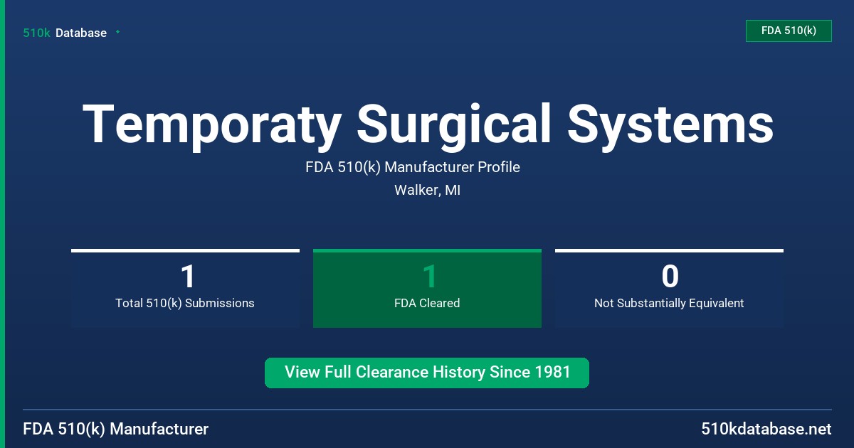Temporaty Surgical Systems FDA 510(k) Manufacturer Profile