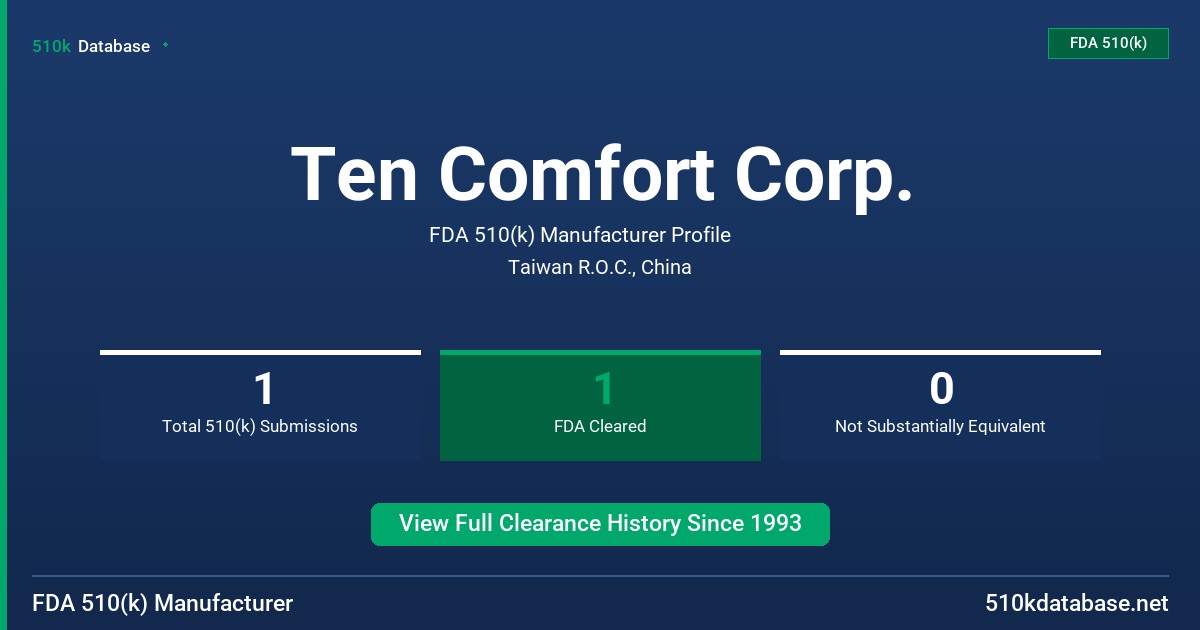 Ten Comfort Corp. FDA 510(k) Manufacturer Profile