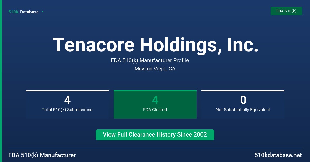 Tenacore Holdings, Inc. FDA 510(k) Manufacturer Profile