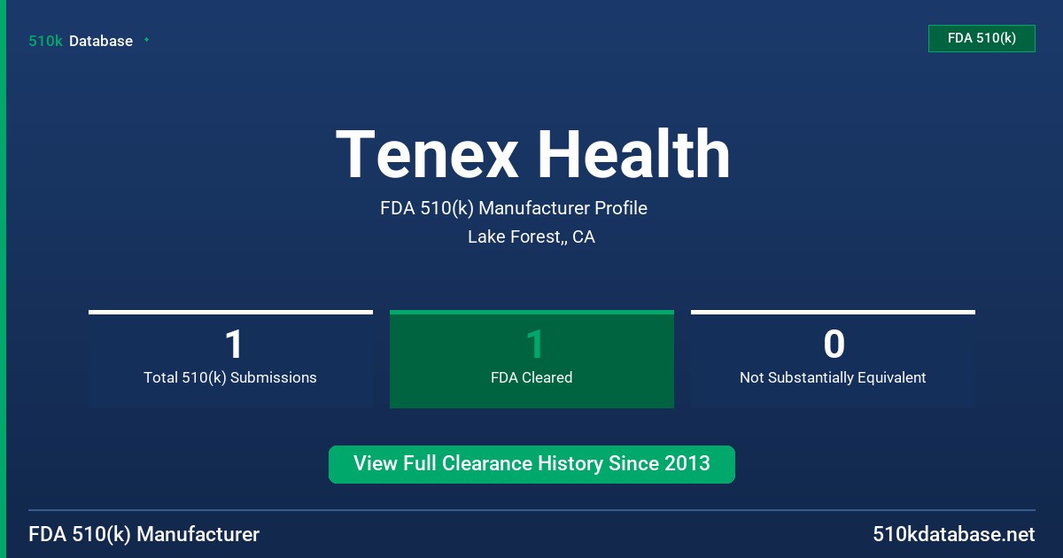 Tenex Health FDA 510(k) Manufacturer Profile