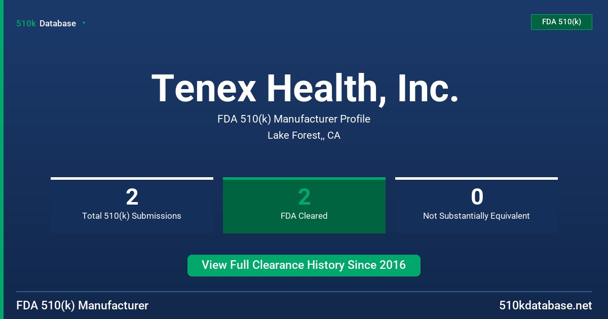 Tenex Health, Inc. FDA 510(k) Manufacturer Profile