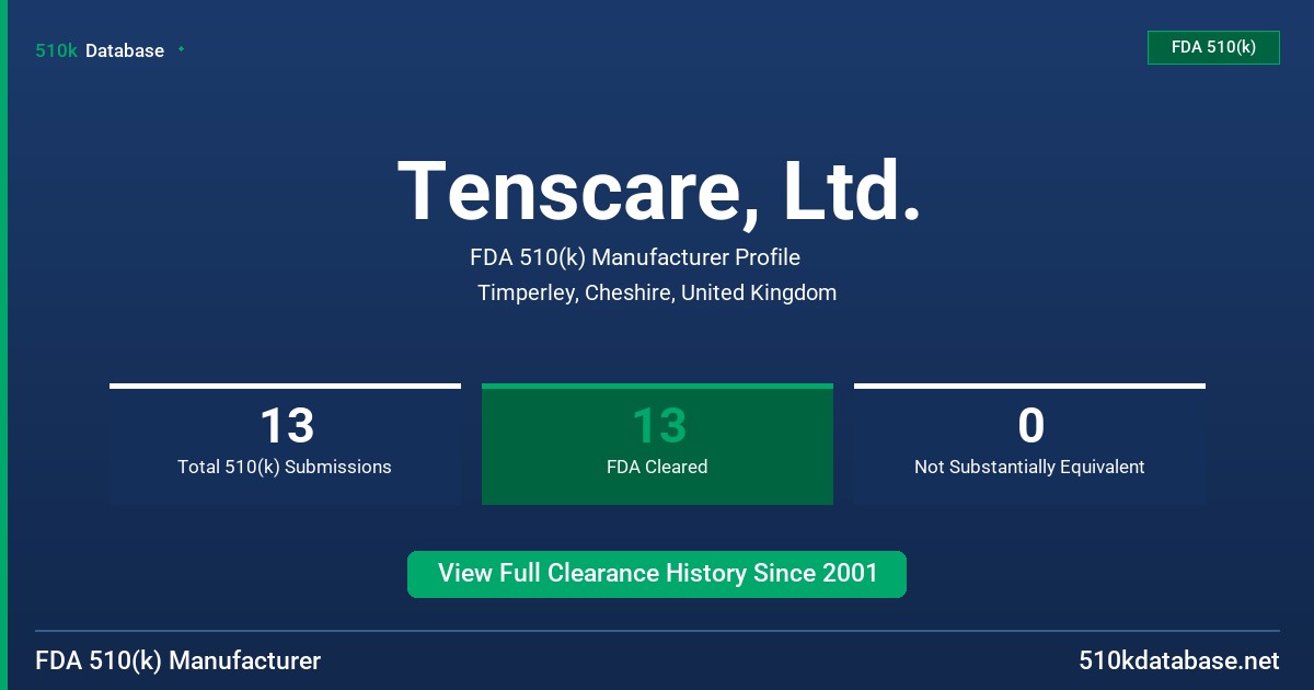 Tenscare, Ltd. FDA 510(k) Manufacturer Profile