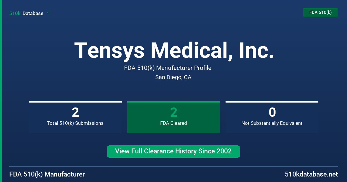 Tensys Medical, Inc. FDA 510(k) Manufacturer Profile