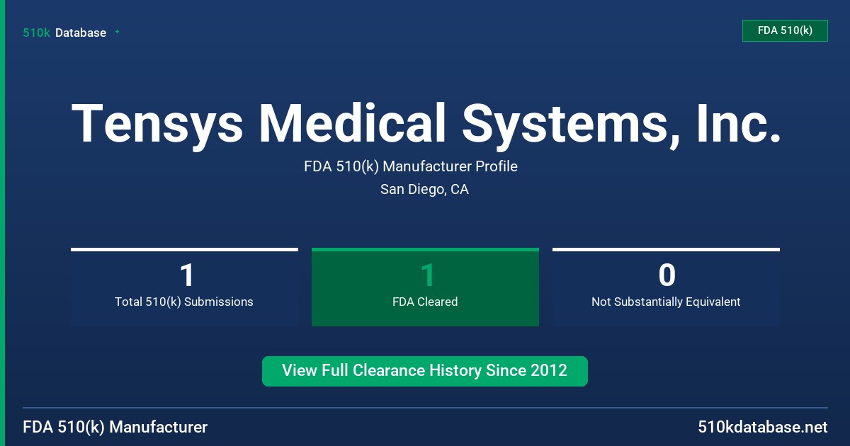 Tensys Medical Systems, Inc. FDA 510(k) Manufacturer Profile