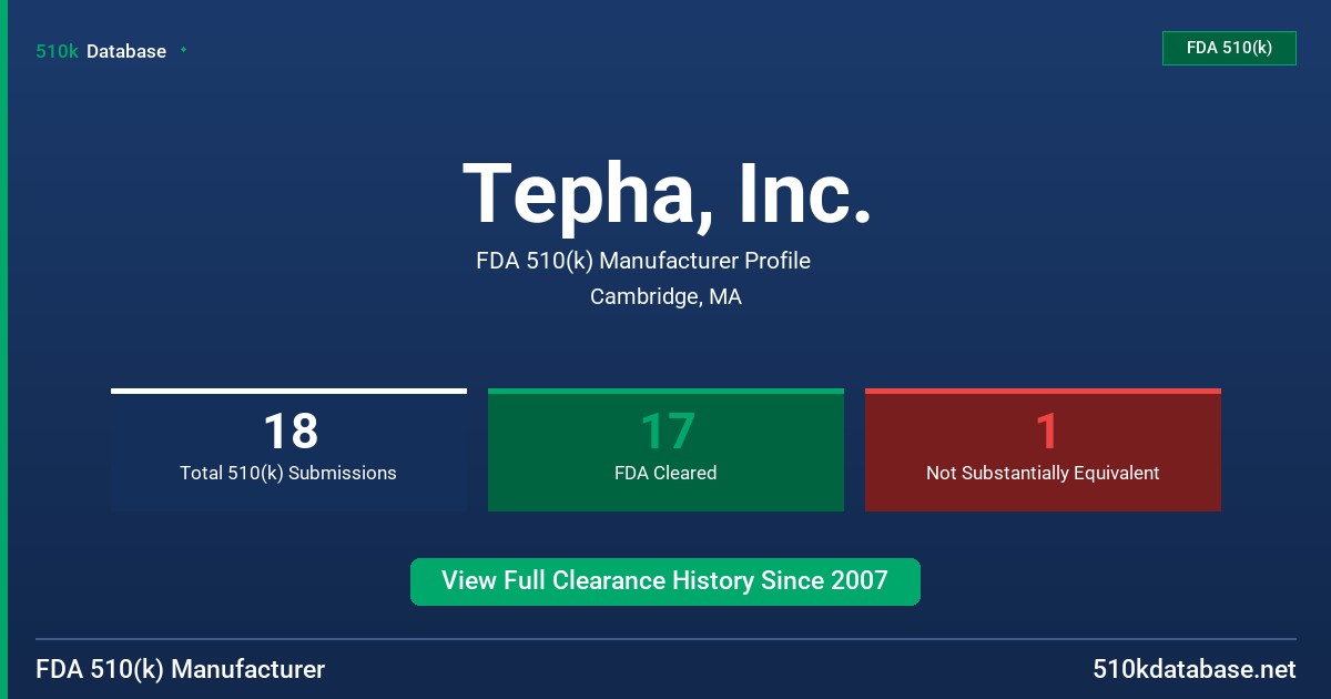 Tepha, Inc. FDA 510(k) Manufacturer Profile