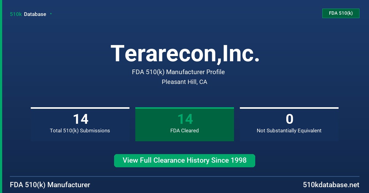 Terarecon,Inc. FDA 510(k) Manufacturer Profile