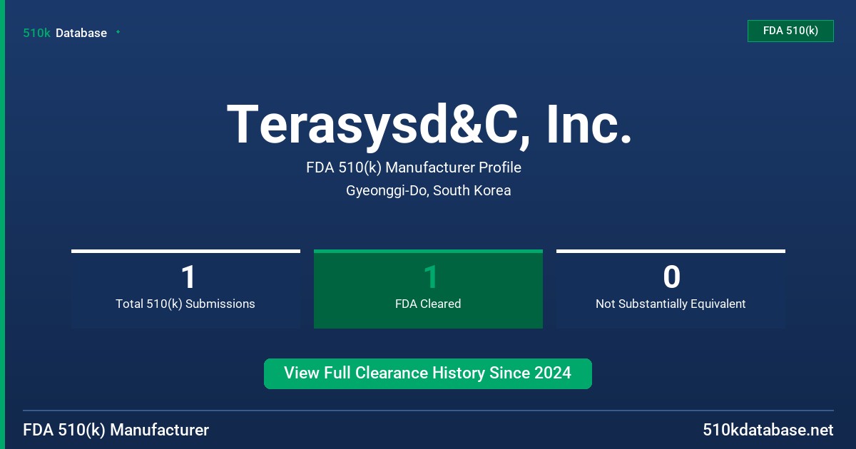 Terasysd&C, Inc. FDA 510(k) Manufacturer Profile