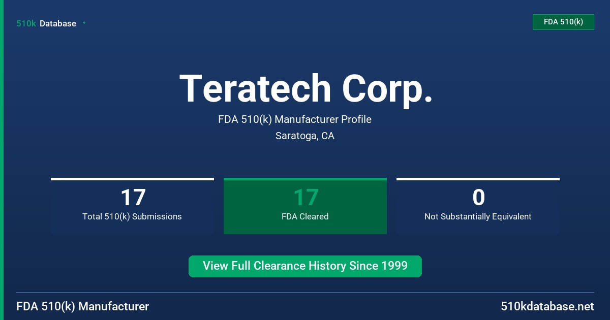 Teratech Corp. FDA 510(k) Manufacturer Profile