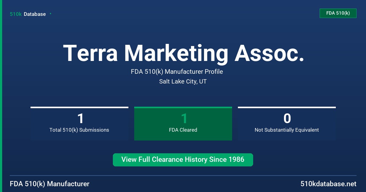 Terra Marketing Assoc. FDA 510(k) Manufacturer Profile
