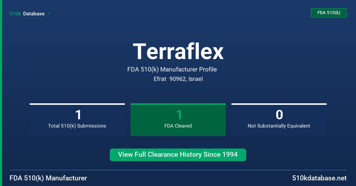 Terraflex FDA 510(k) Manufacturer Profile