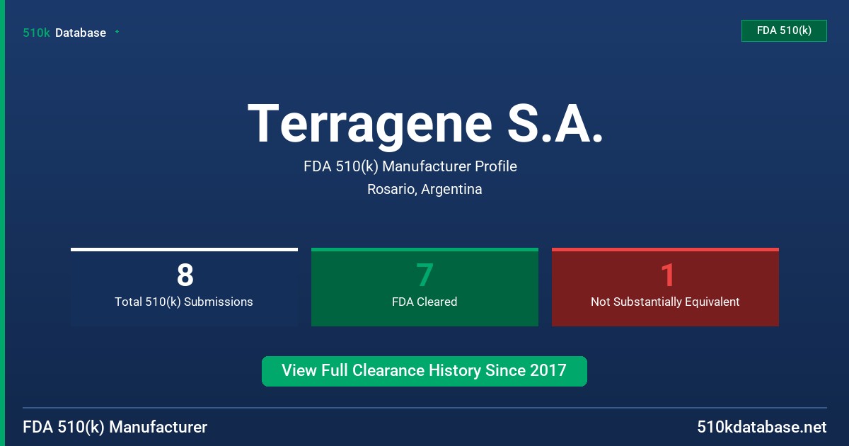 Terragene S.A. FDA 510(k) Manufacturer Profile