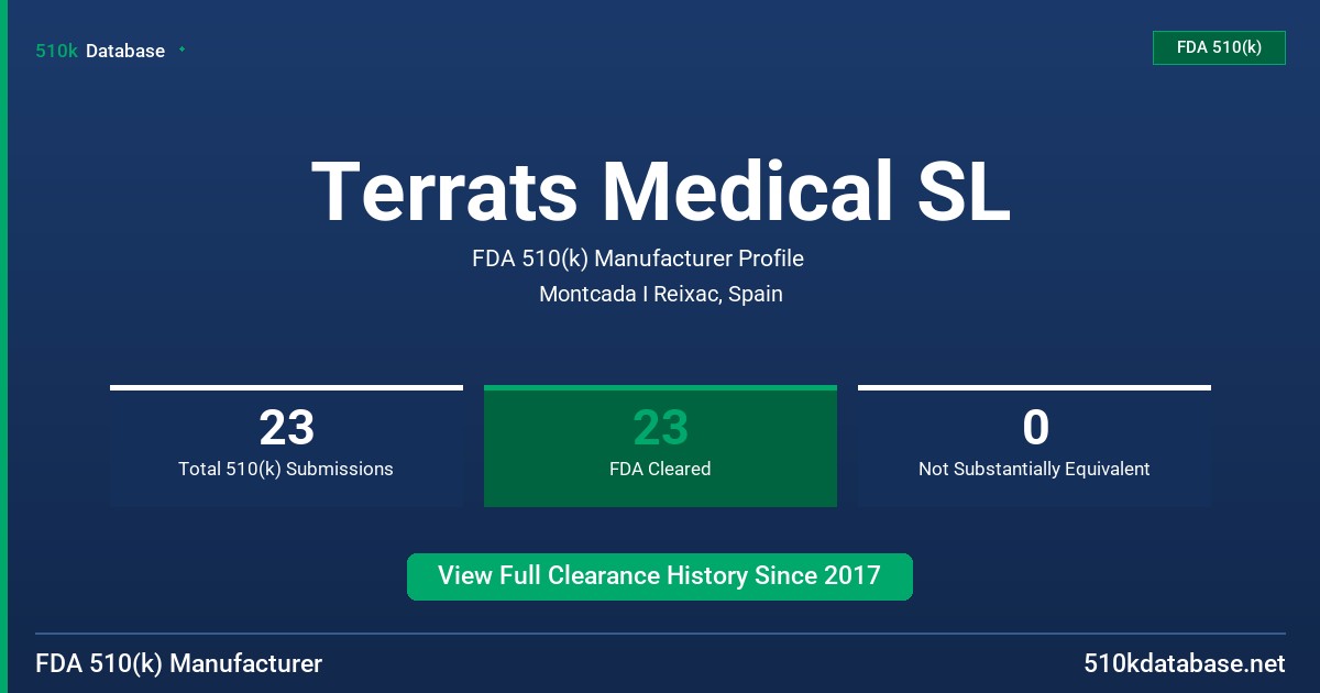 Terrats Medical SL FDA 510(k) Manufacturer Profile