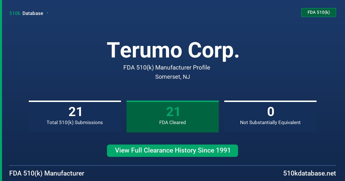 Terumo Corp. FDA 510(k) Manufacturer Profile