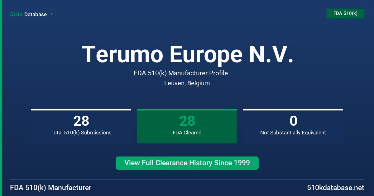 Terumo Europe N.V. FDA 510(k) Manufacturer Profile